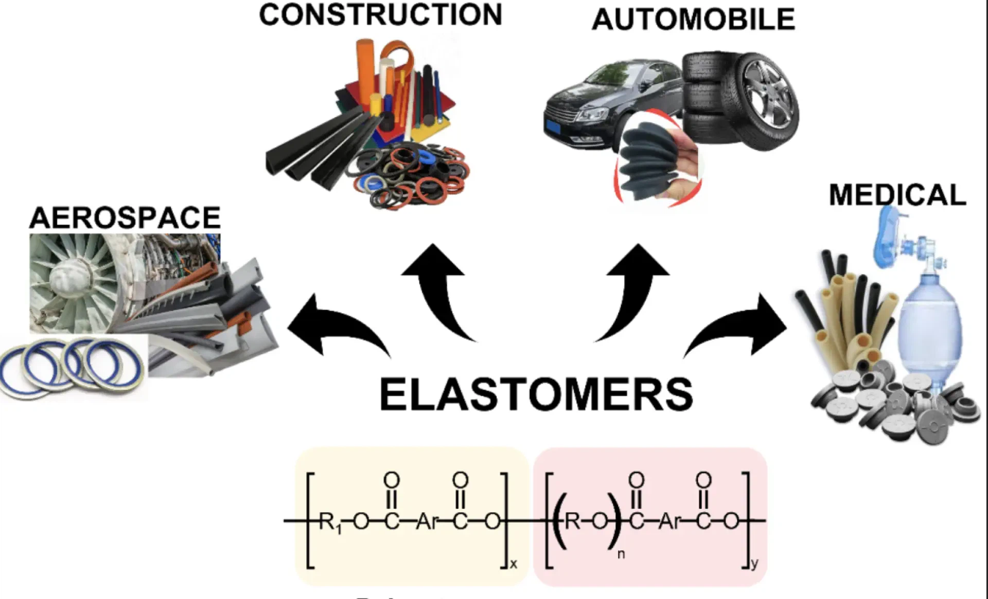 Eko-svjesno brtvljenje: pomak prema elastomerima koji se temelje na bio{1}}i recikliranju 2026.